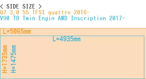 #Q7 3.0 55 TFSI quattro 2016- + V90 T8 Twin Engin AWD Inscription 2017-